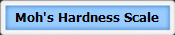 Moh's Hardness Scale
